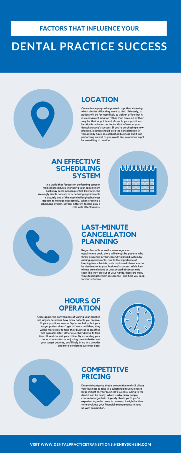 Factors That Influence Your Dental Practice Success