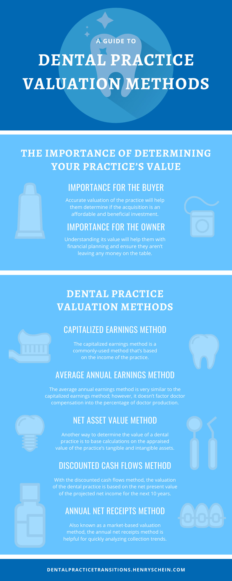 Dental Practice Valuation