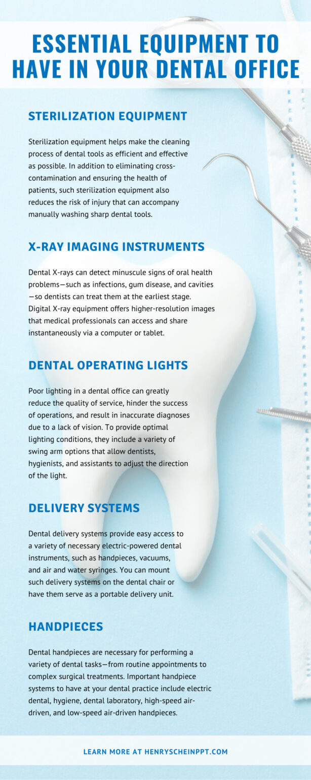 Essential Equipment to Have in Your Dental Office