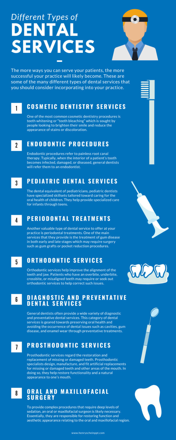Different Types of Dental Services